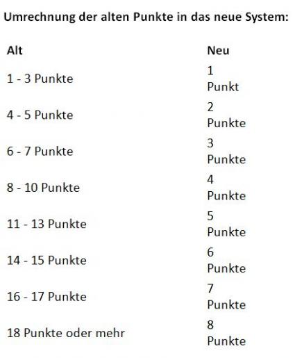 ARAG neues Punktesystem in Flensburg