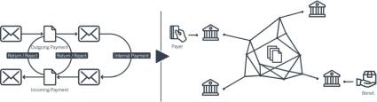 Avaloq Blockchain Funktion Datenbank