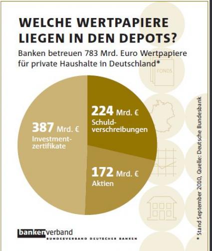 Depots der Deutschen