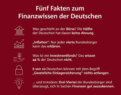 Bankenverband Umfrage Finanzwissen