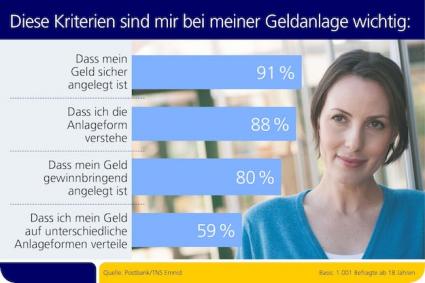 Deutsche Sparer Risiko Bankenverband