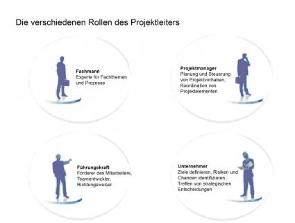 Berater im Mittelstand Aufgaben des Projektleiters