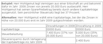 Quelle: Haufe Finanzdienstleister
