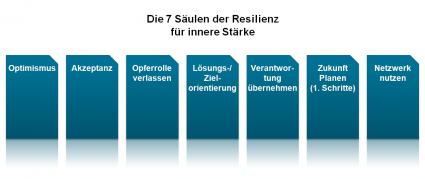 BMW Gesundheitsmanagement Führungskräfte