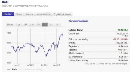 Boerse Frankfurt Dax Aktien 1 Jahr