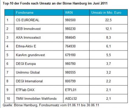 Börse Hamburg