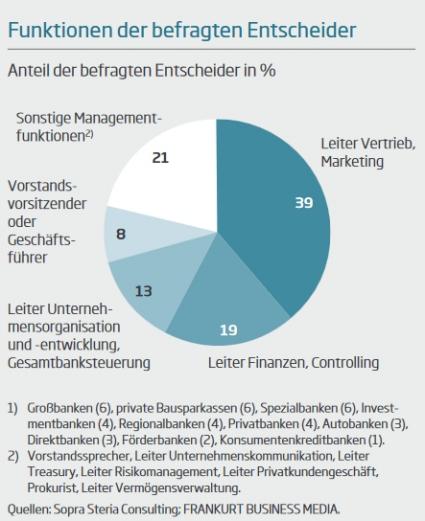 Branchenkompass Banken 2016