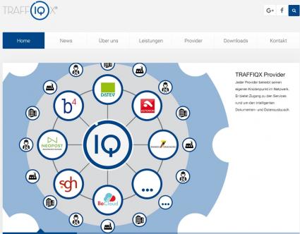 Traffiqx Plattform Digitalisierung