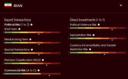 Credendo Country Risk Report IRAN Chart