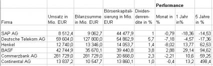 dax_performance