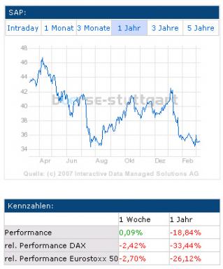 sap_dax