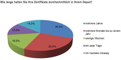 Derivate Depot Privatanleger