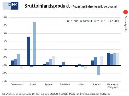 DIHK Berlin BIP Vergleichstabelle