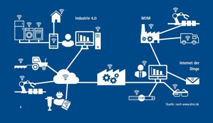 DIHK Ratgeber Industrie 4.0