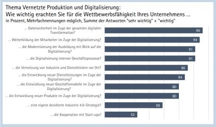 DIHK Umfrage Industriestandort Deutschland