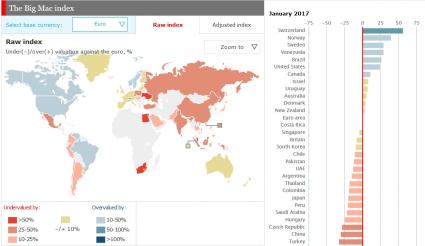 The Economist Big Mac Index für Währungen