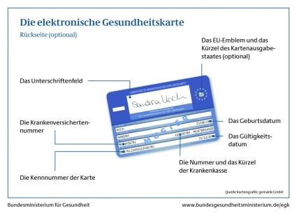 Elektronische Gesundheitskarte BMG Bund