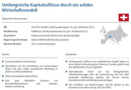 Euler Hermes Studie Schweiz Details