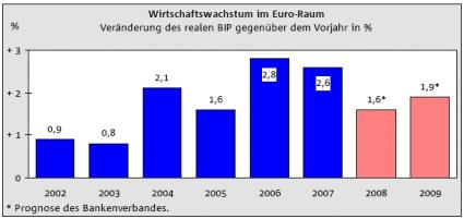 Euroraum