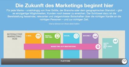 ExactTarget Screenshot von der Homepage