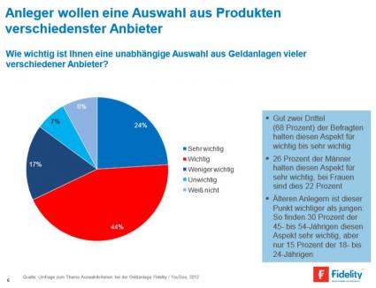 Fidelity Studie zur Auswahl von Finanzprodukten