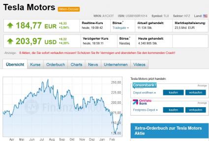 Finanzen 100 Tesla Motors Aktienkurs