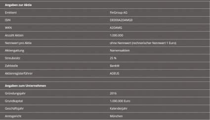 FinGroup AG Aktie Informationen