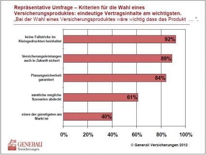 Kriterien für die Wahl eines Versicherungsproduktes