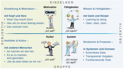 Georg Kraus Grafik Kampf um Koepfe