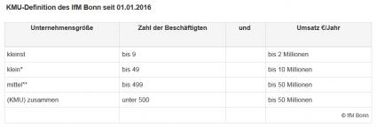 ifm Bonn Abgrenzung KMU