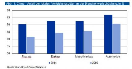 IKB Finanzen Special China Chart
