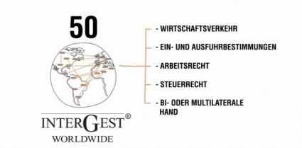 InterGest Unternehmensgründungen in der Schweiz