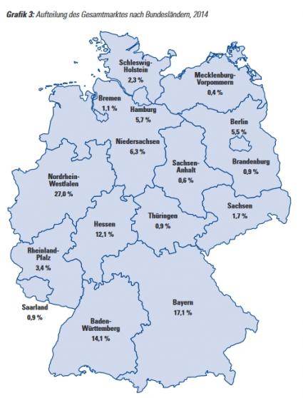Berater im Mittelstand nach Bundesland