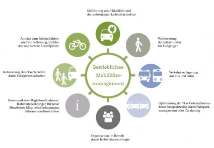 Mittelstand Mobilität Grafik