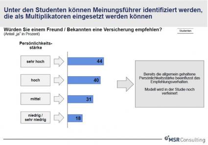 Empfehlung