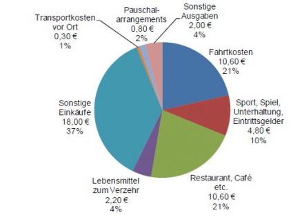 NIHK: Ausgabeverhalten