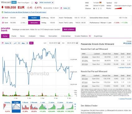 Wirecard Aktien Snapshot Quelle OnVista