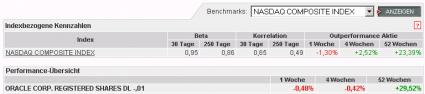 oracle_kurs
