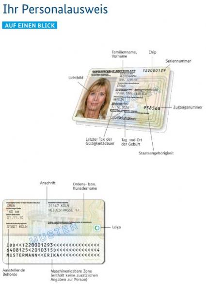 BMI Bund Personalausweis Bestandteile