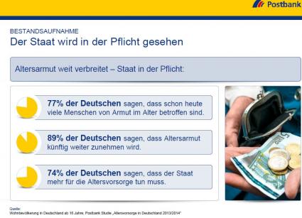 Postbank