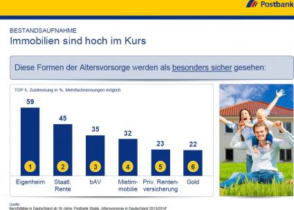 Postbank