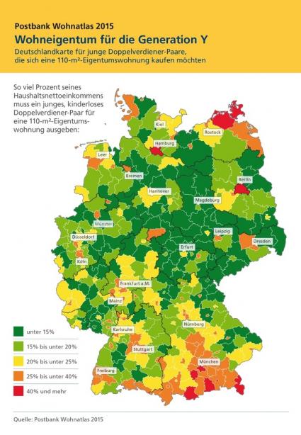 Postbank Studie Immobilien Generation Y