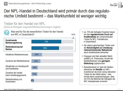 Roland Berger Restrukturierung Studie NPL