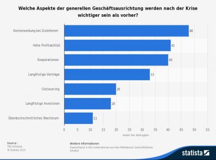 Berater im Mittelstand Statistik Aufgaben bei Krisen