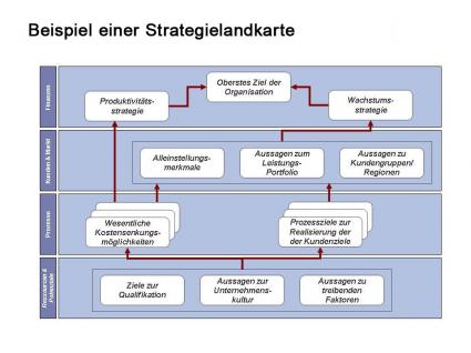 Strategielandschaft