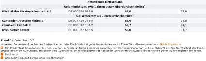 Test Fonds