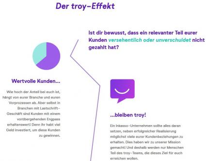 troy GmbH Inkasso FinTech Effekt