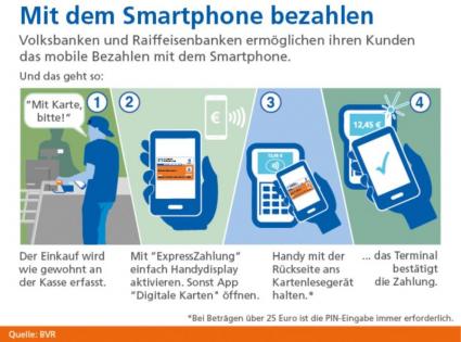Volksbanken Mobiles Bezahlen mit Smartphone 