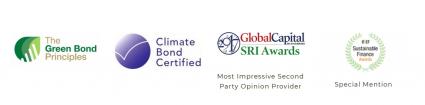 Agentur Sustainalytics Green Bonds Analyse