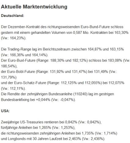 Baader Anleihen Marktentwicklung 13.10.2016